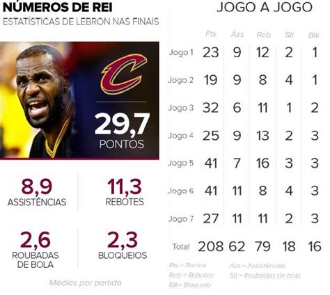 estatísticas basquete nba.